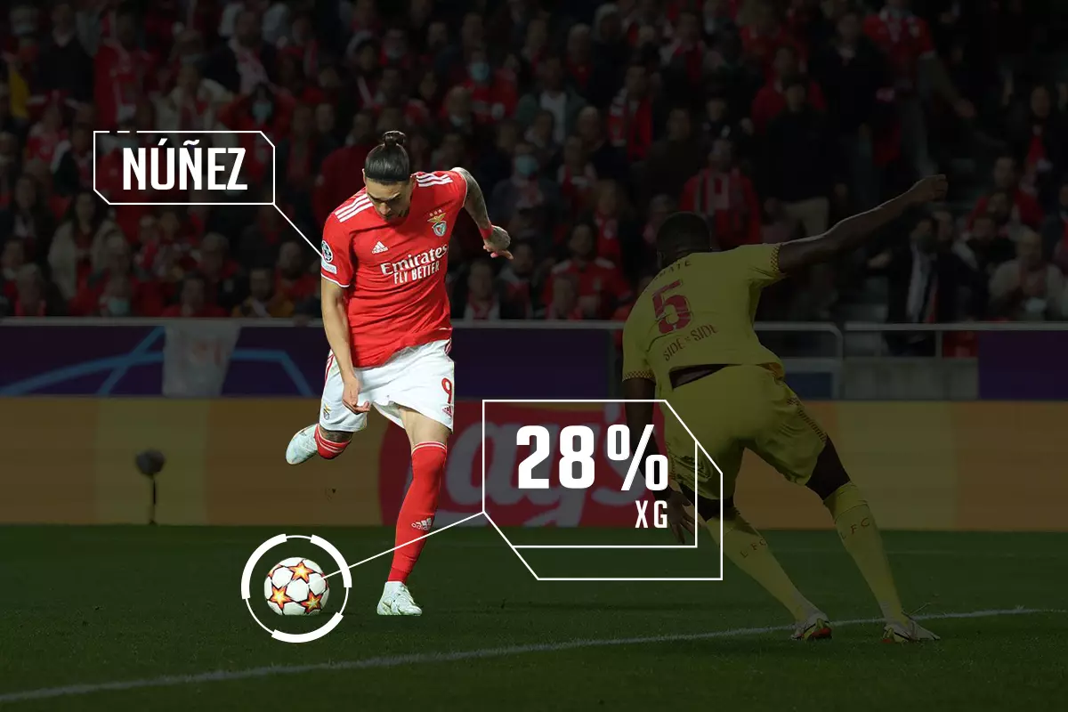 2s-benfica-xg.webp