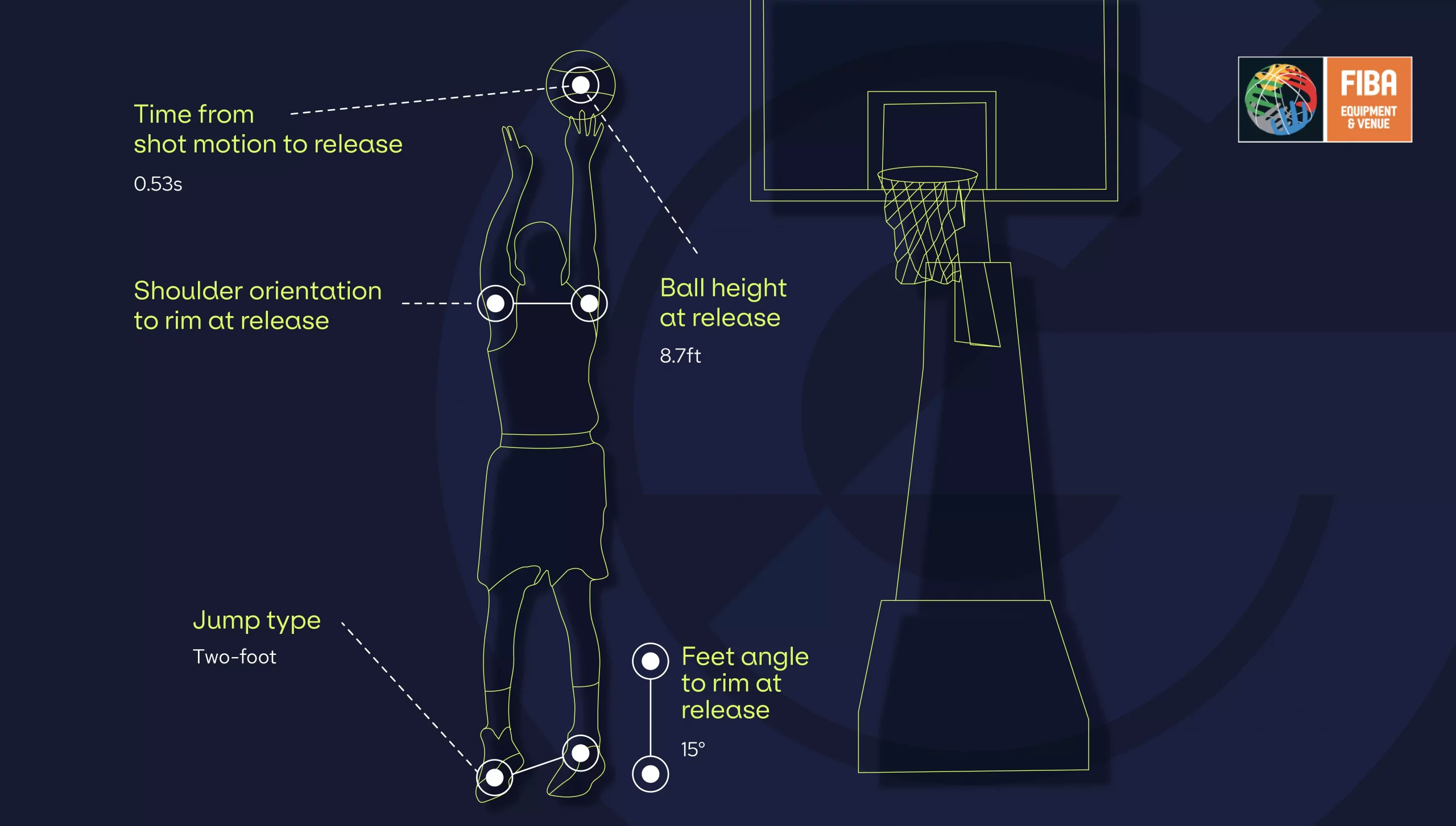 fiba-equipment-venue-centre-scaled-1.webp
