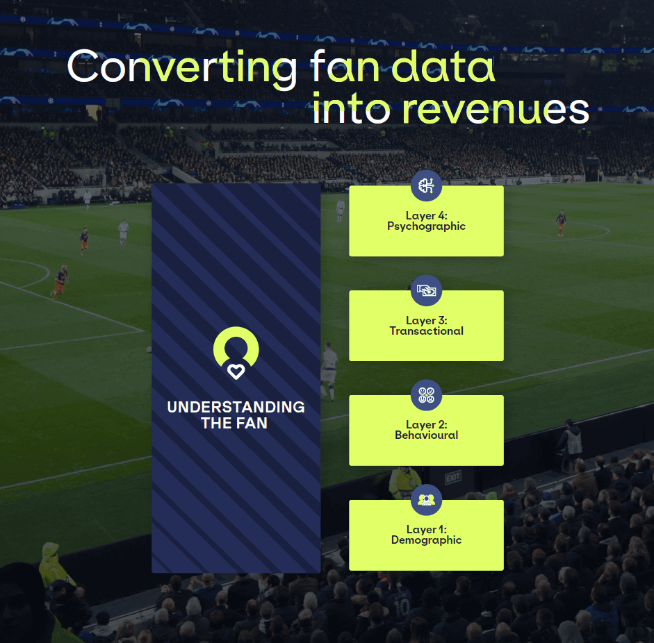 Converting fan data into revenues