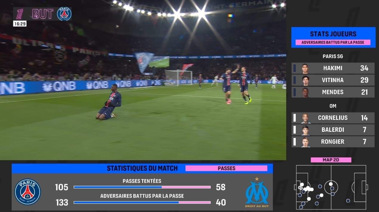 Broadcast Augmentation | Technology for sports leagues | fan engagement