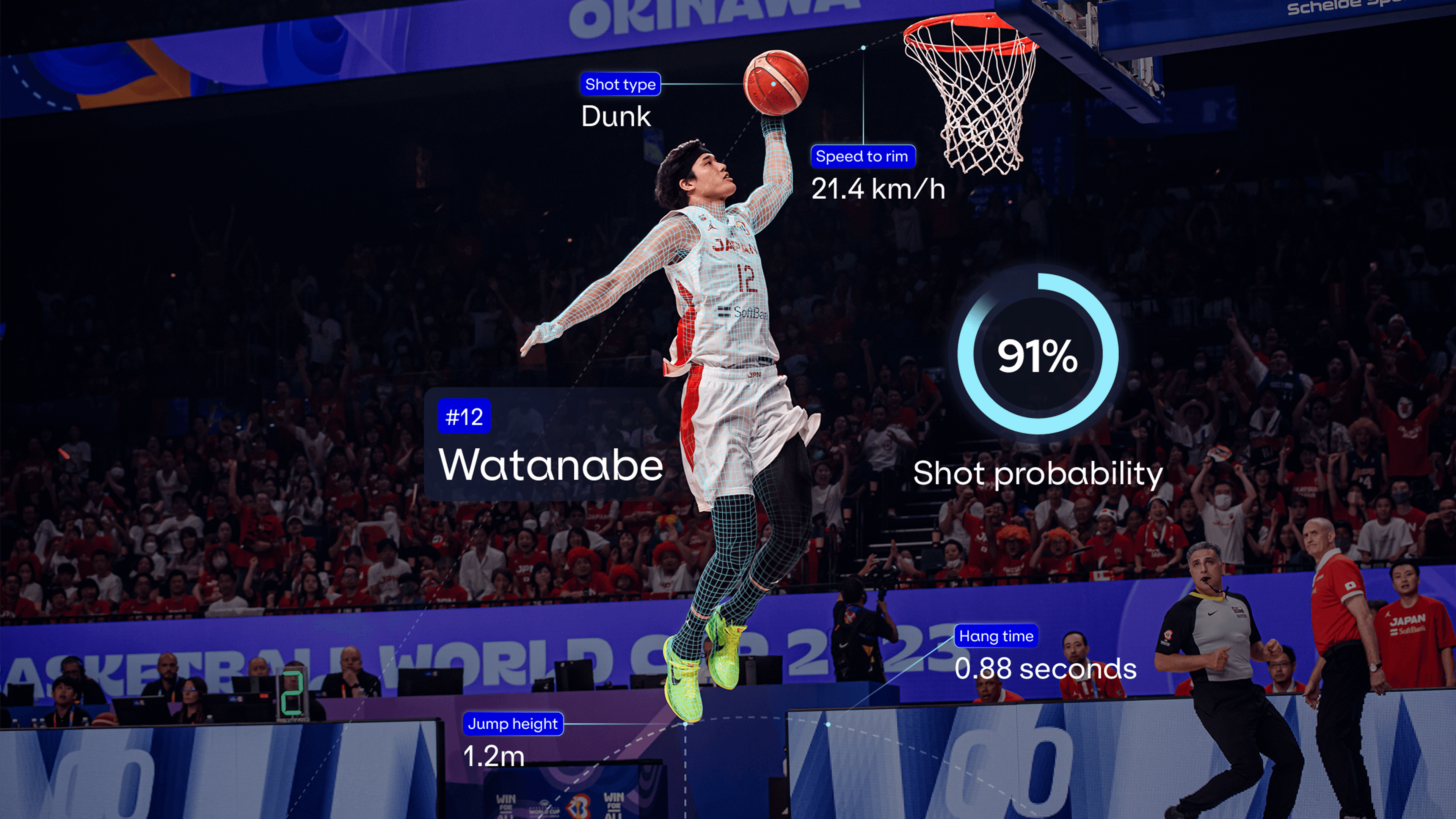 Tracking for sports leagues | technology for sports leagues | sports tracking for leagues
