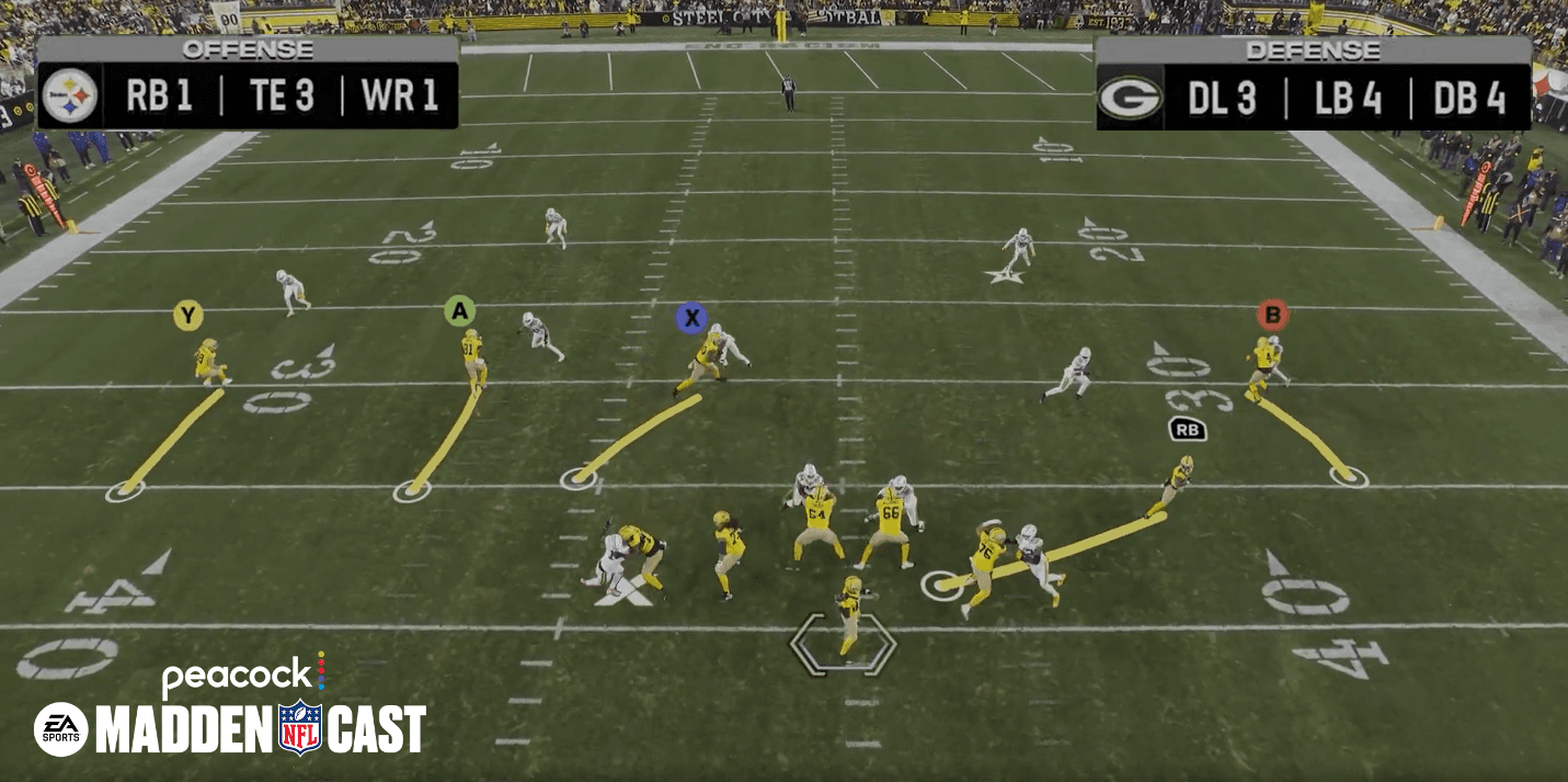 Madden NFL Cast 2025