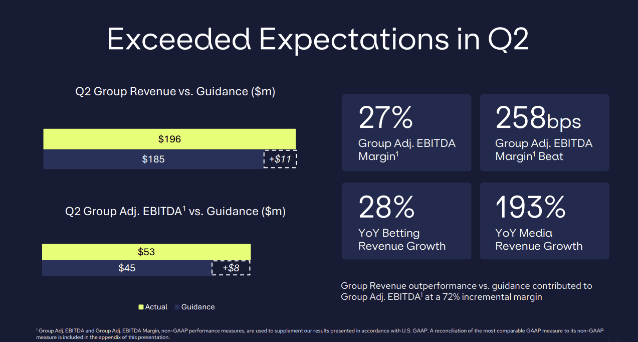 Q2 Earnings Financial Summary